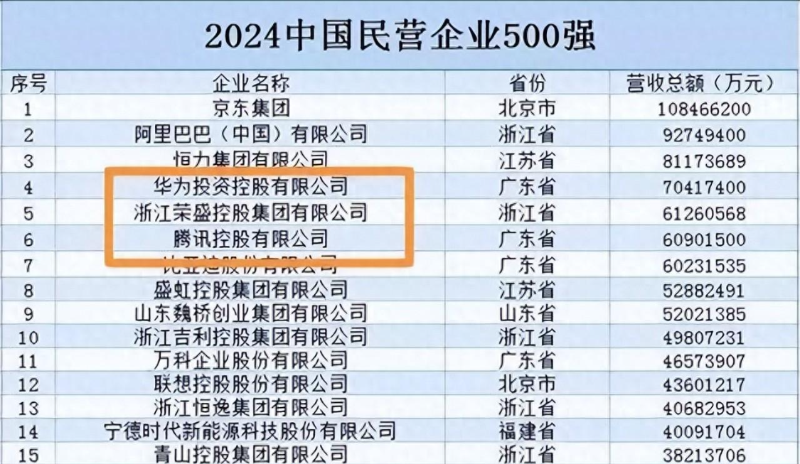 开云手机入口-中国又一黑马诞生！年入6126亿远超腾讯小米，三年级毕业的他凭啥